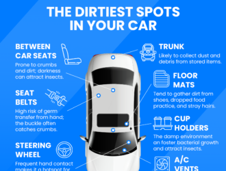 The Dirtiest Spots in Your Car: How to Keep Your Vehicle Clean