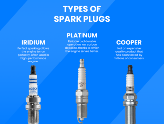 🔎Find the Best Types of spark plugs⚡️