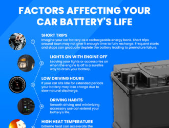 Factors Affecting Your Car Battery Life